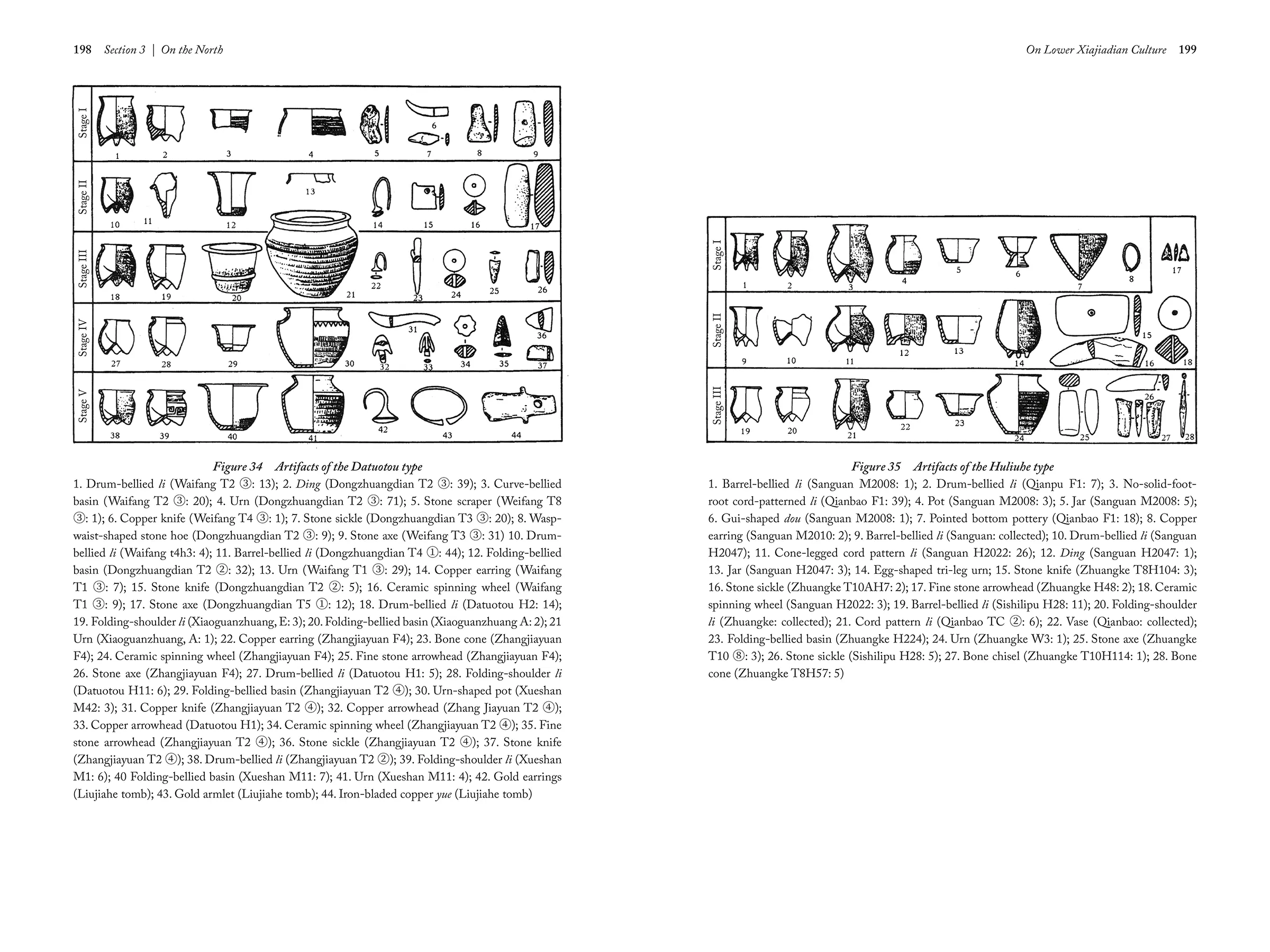Studies on the Structure and Lineage of Chinese Bronze Cultures_INT_02 copy